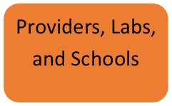 Providers, Labs, and Schools content box