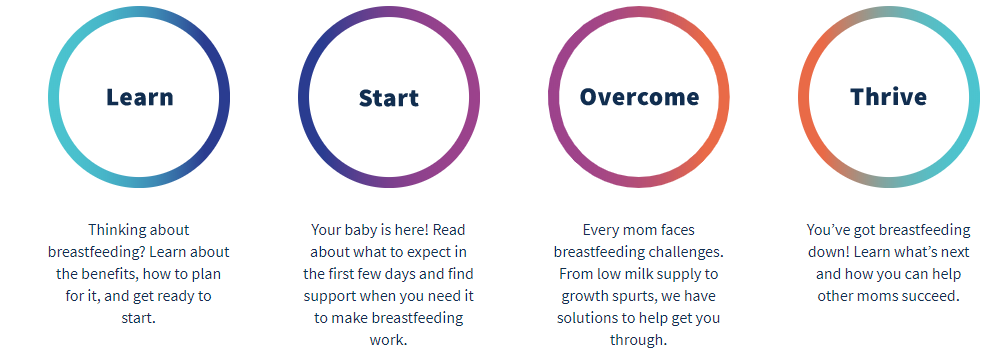 Explore the Stages of Breastfeeding: Learn, Start, Overcome, Thrive