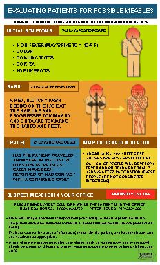 Evaluating Patients for Possible Measles Infographic